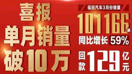 一路高歌丨刷新商用車行業(yè)紀(jì)錄！北汽福田3月銷量破10萬